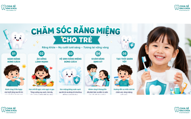 Chăm Sóc Răng Miệng Cho Trẻ Theo Độ Tuổi Chuẩn Nha Khoa (2026)